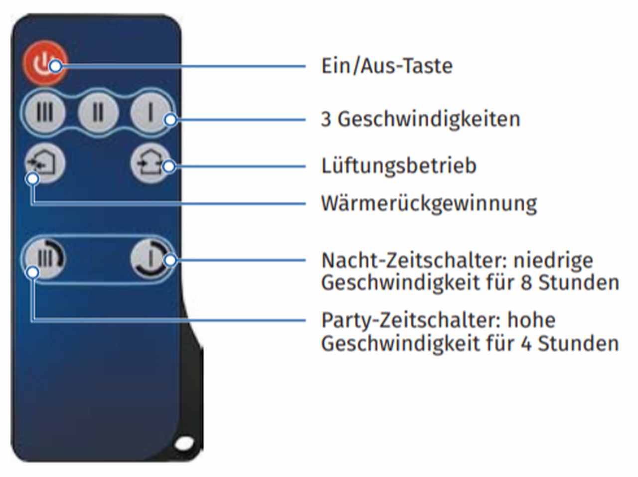 Fernbedienung Blauberg Vento Expert A50-1 Pro / W