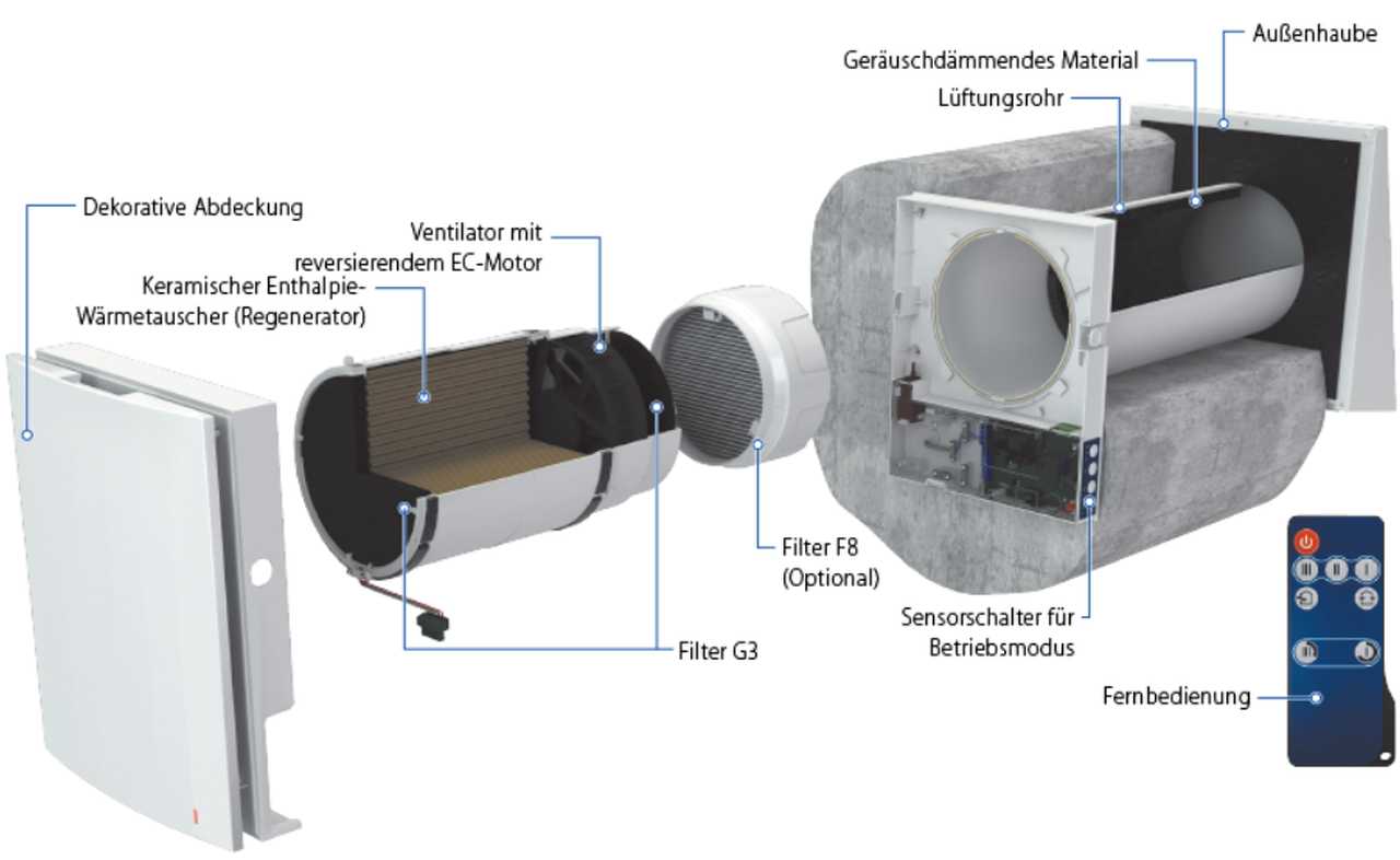 Explosionszeichnung Vento Expert A50-1 Pro Blauberg-Ventilatoren