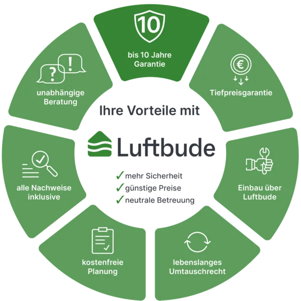 lueftungsanlage-hersteller-vorteile