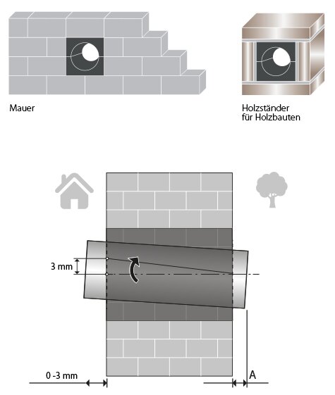 Rohbauträger Einbaubeipsiel von Blauberg Ventilatoren