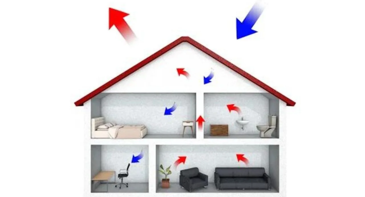 mechanische-lueftung-funktion