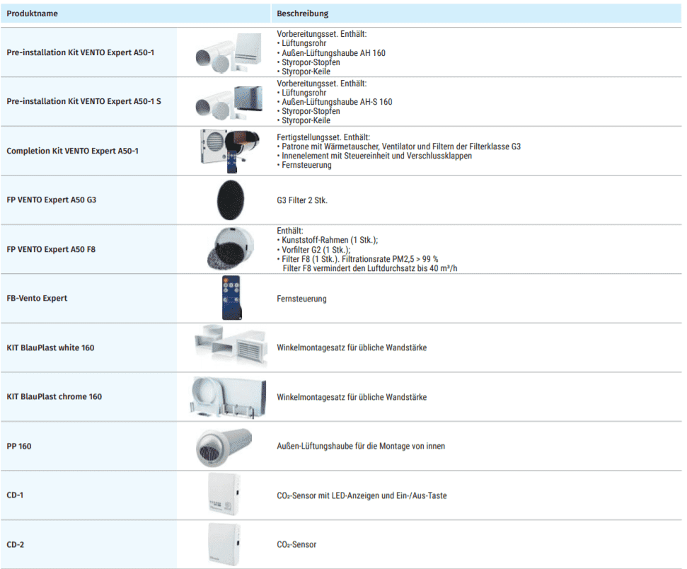 Zubehör Pollenfilter F8 von Blauberg Ventilatoren