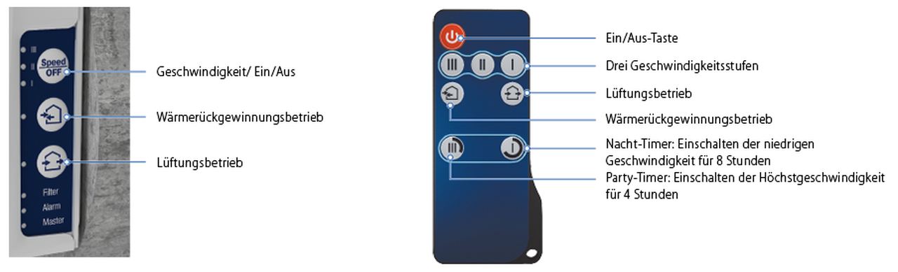 Fernbedienung Vento Expert A30-1 Pro/W von Blauberg Ventilatoren