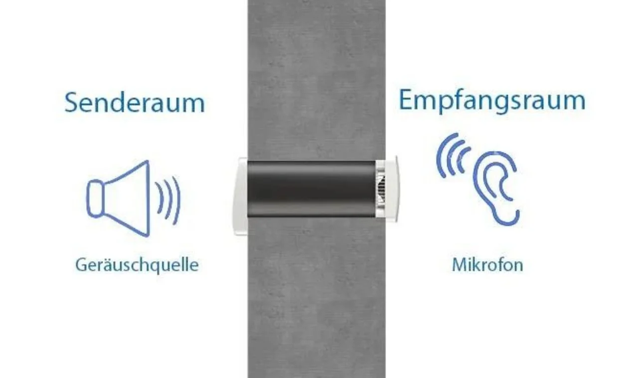 dezentrale-lueftungsanlage-test-schall