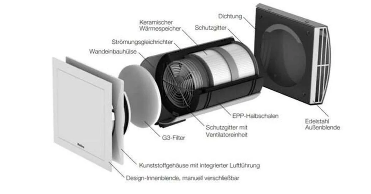 lueftung-schlafzimmer-dezentrale-lueftung