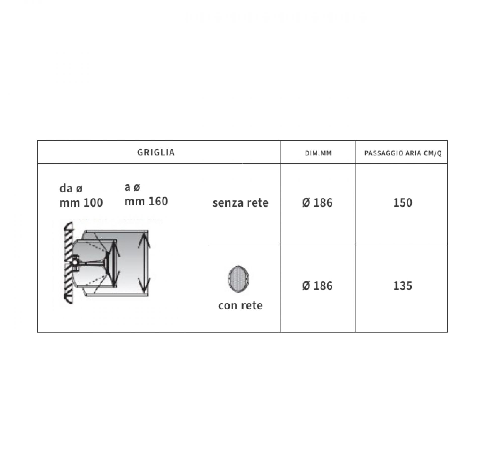 Abmessungen für innen montierbares Außengitter für Ambientika von Südwind