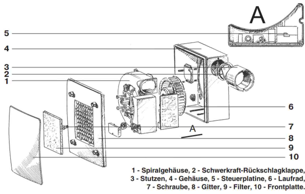 Explosion Valeo BP von Blauberg Ventilatoren